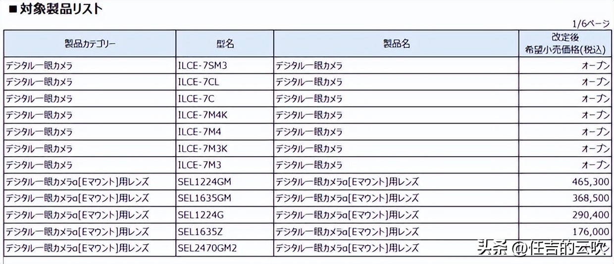 Sony announced the price increase list of cameras and lenses. Has the