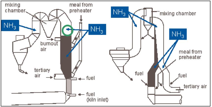 Combination of SNCR and staged combustion - iNEWS