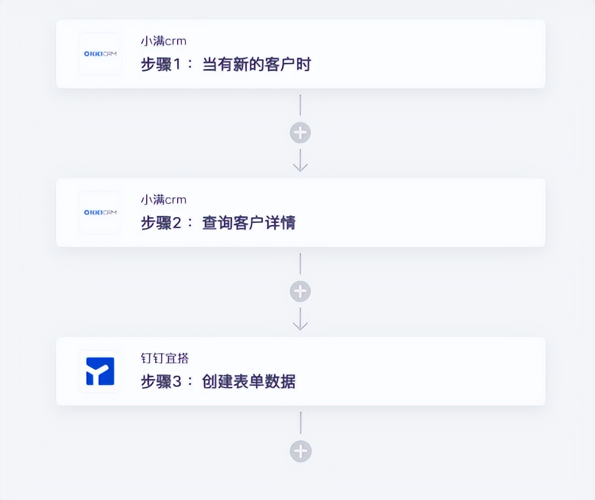 Decoding the process automation solution suitable for Xiaoman CRM to ...