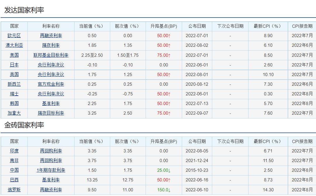 Interest Rates - The Most Practical Economics - iNEWS