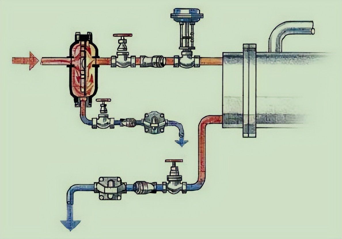 How to upgrade unsaturated steam (wet steam) to saturated steam?steam