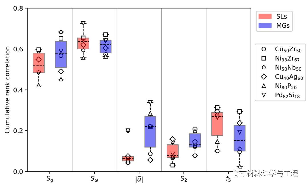 "Acta": Machine learning-inspired density fluctuation models for local ...