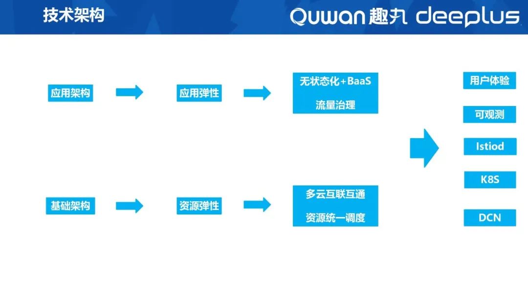 Fire Fighting Operation and Maintenance Counterattack Strategy: Cloud ...