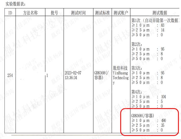 A comparison of different methods for the detection of insoluble ...