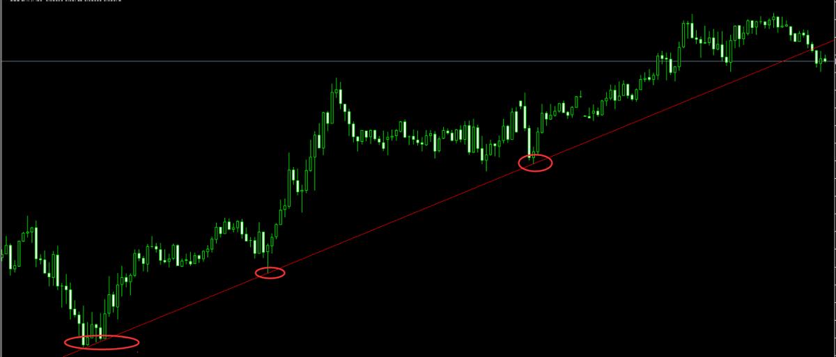Trendline Level Meaning of Trend Lines - iNEWS