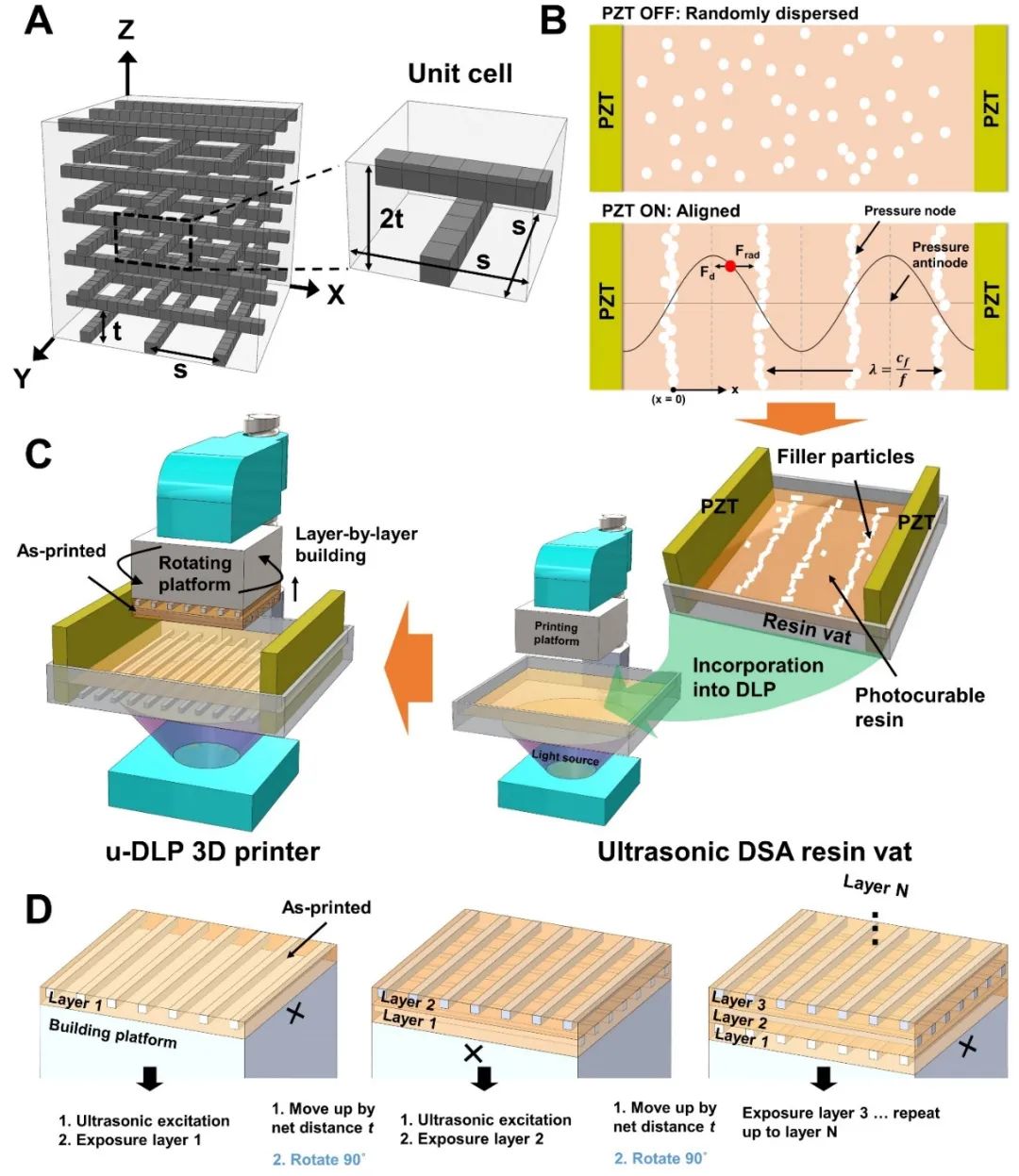 Design And Fabrication Of Super-absorbing Discontinuous ...