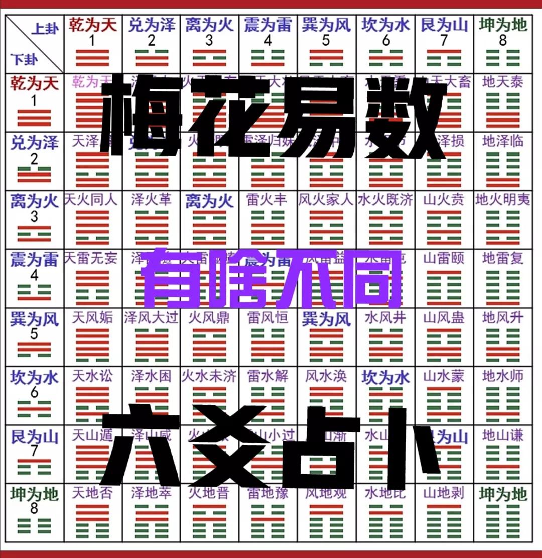【澤鈞學周易】梅花易數和六爻都能占卜,那有啥區別?哪個更准? - 資訊咖