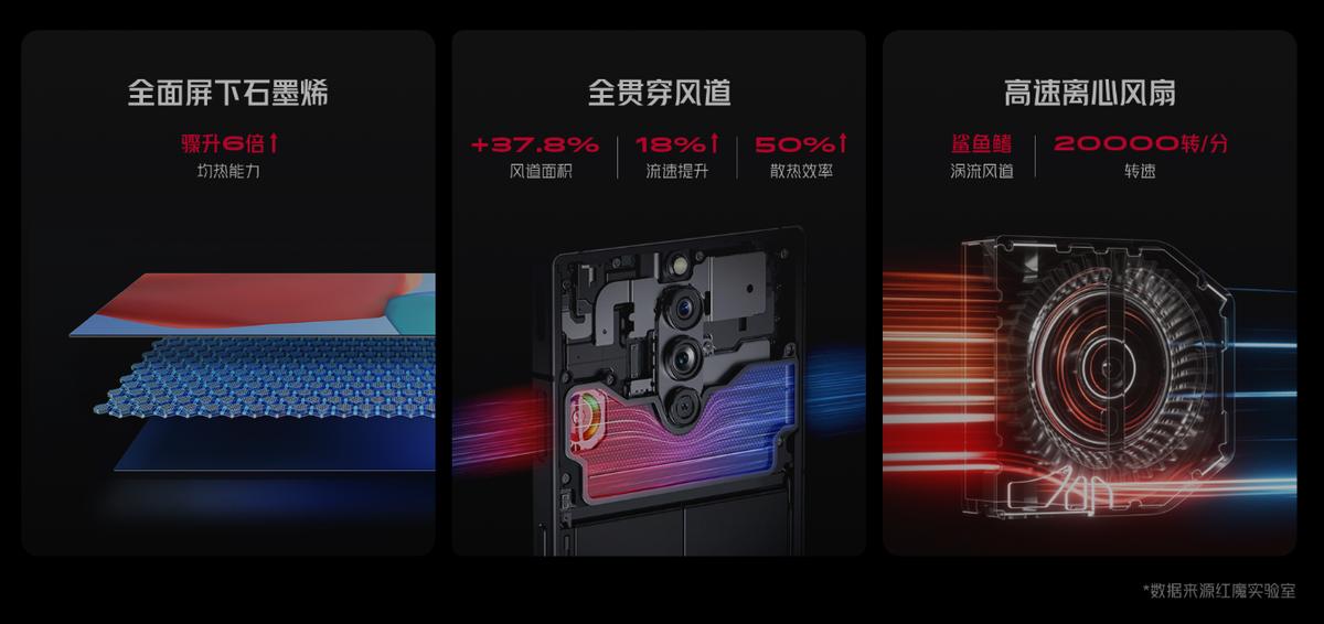 How rolly is the e-sports phone? Just take a look at the two extreme ...