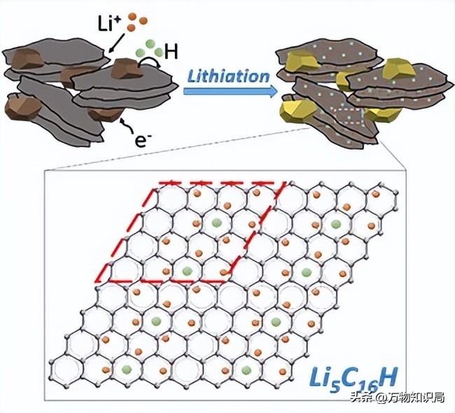 The most "messy" alloy in the world how the alloy symbiotic structure discovered in Germany