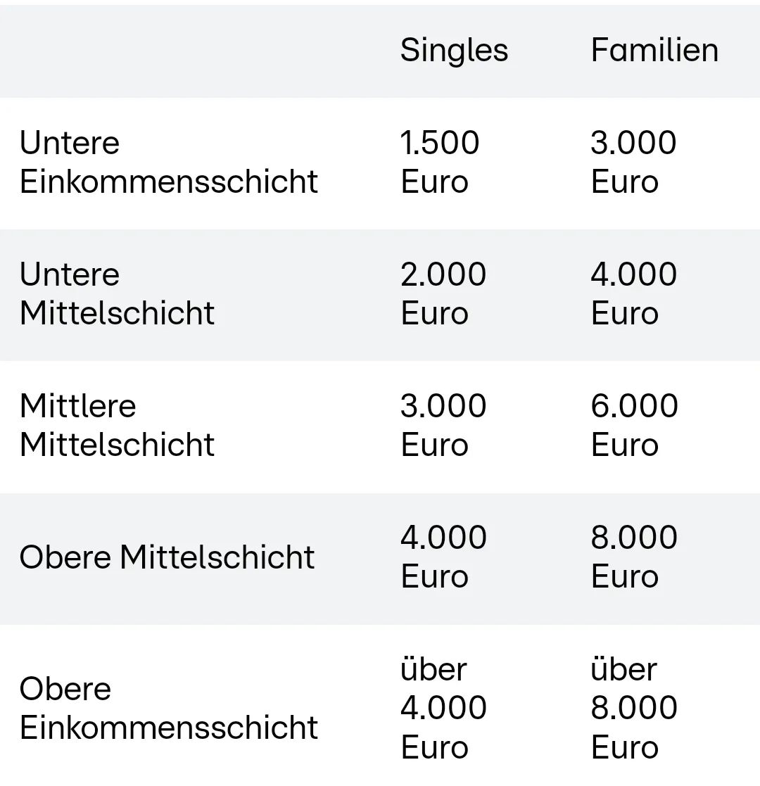 in-germany-how-much-monthly-income-is-considered-high-income-inews