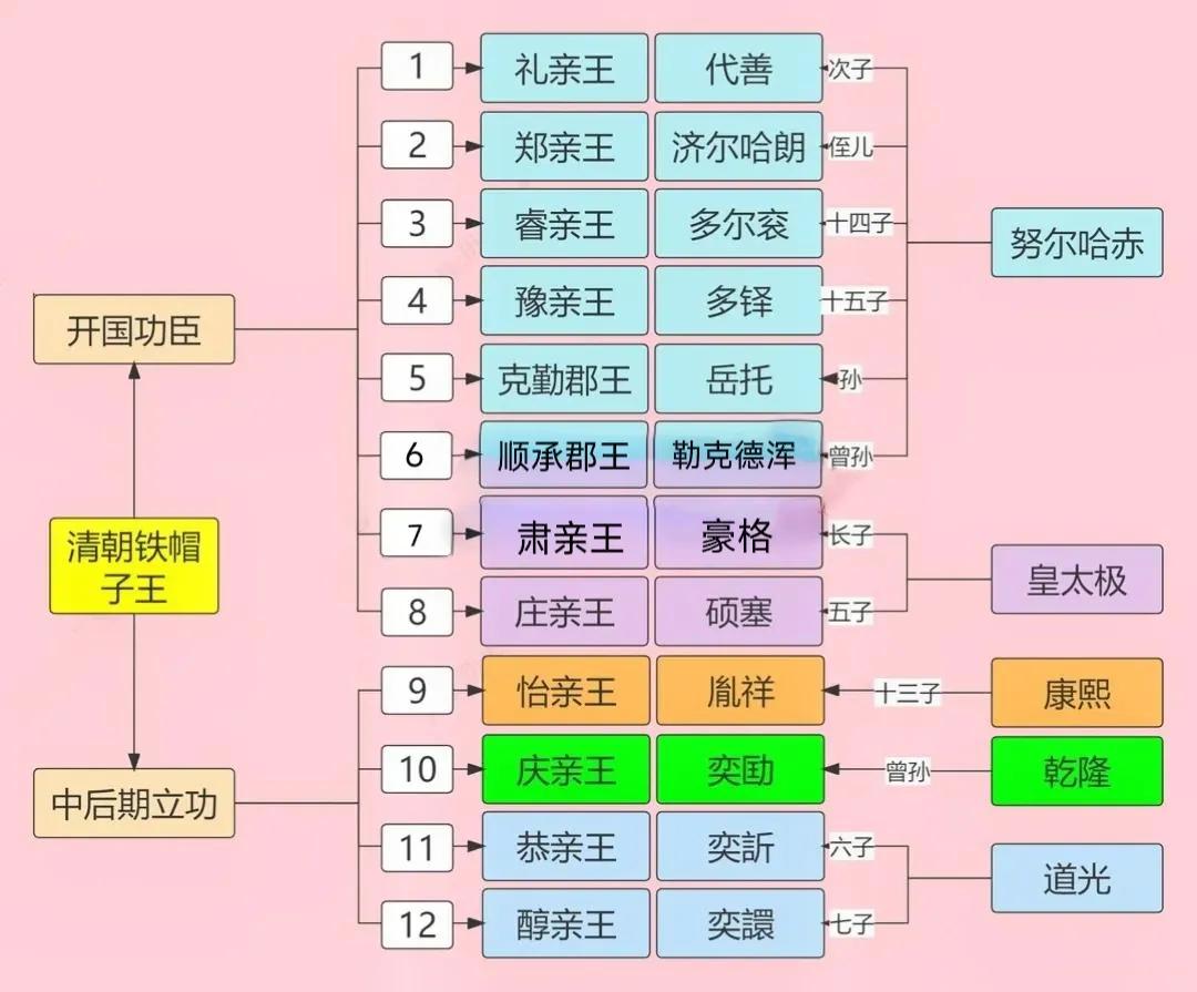 A picture to understand the title of the Qing Dynasty - iNEWS