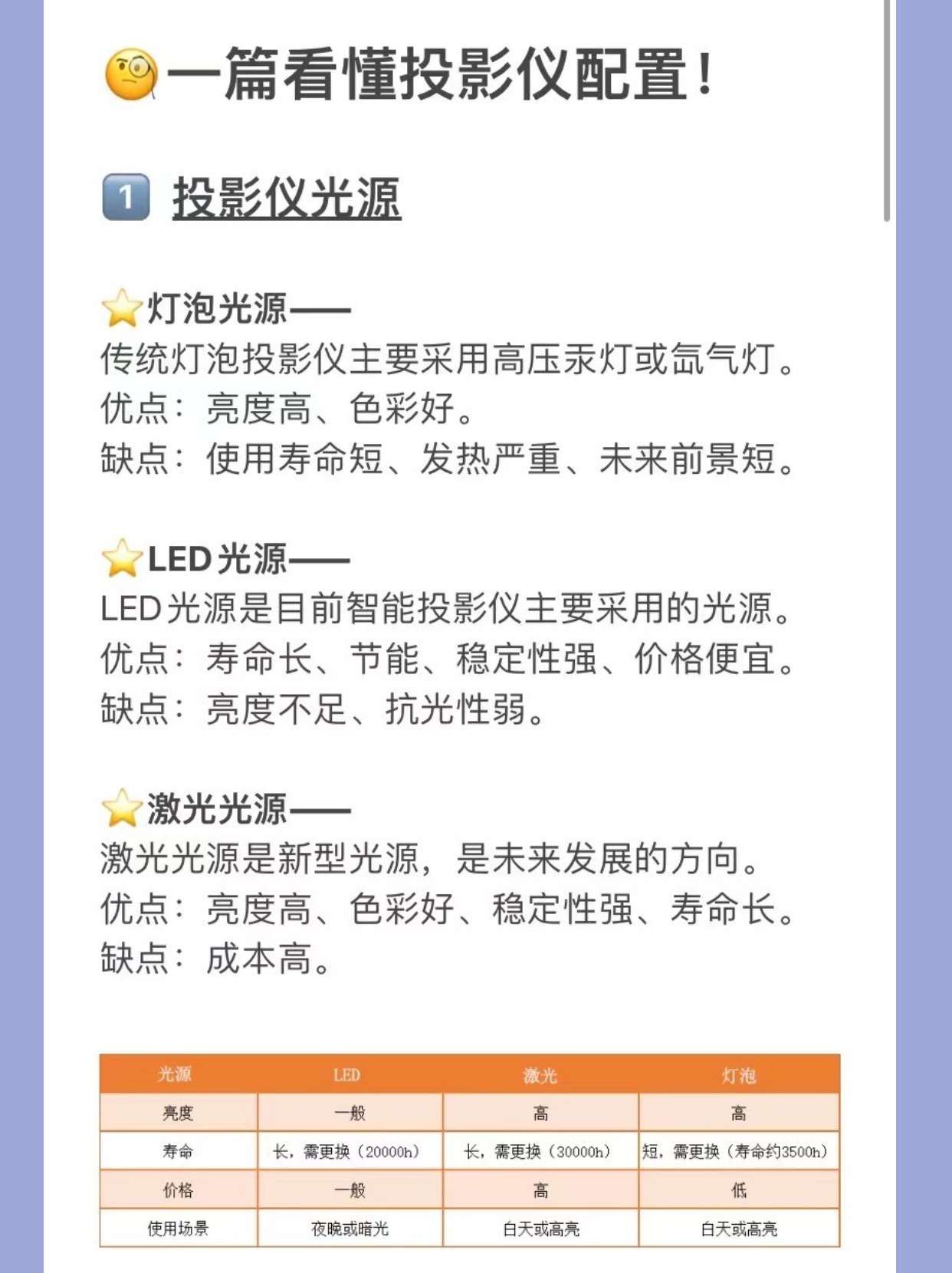 An article to understand the projector configuration! How to choose a