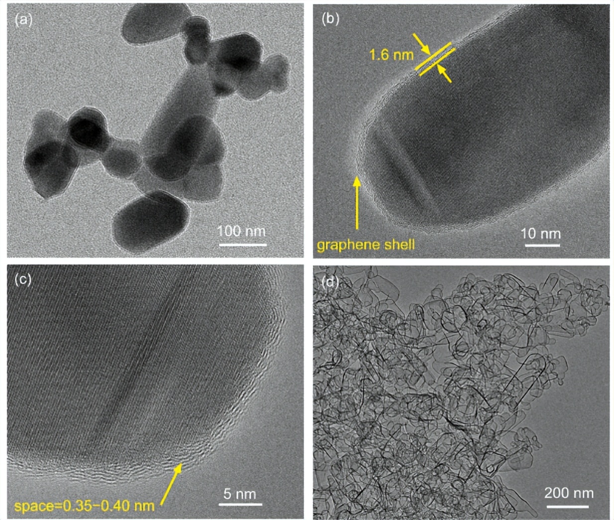 Carbon: Preparation of ultrathin defect-rich graphene shell and its ...