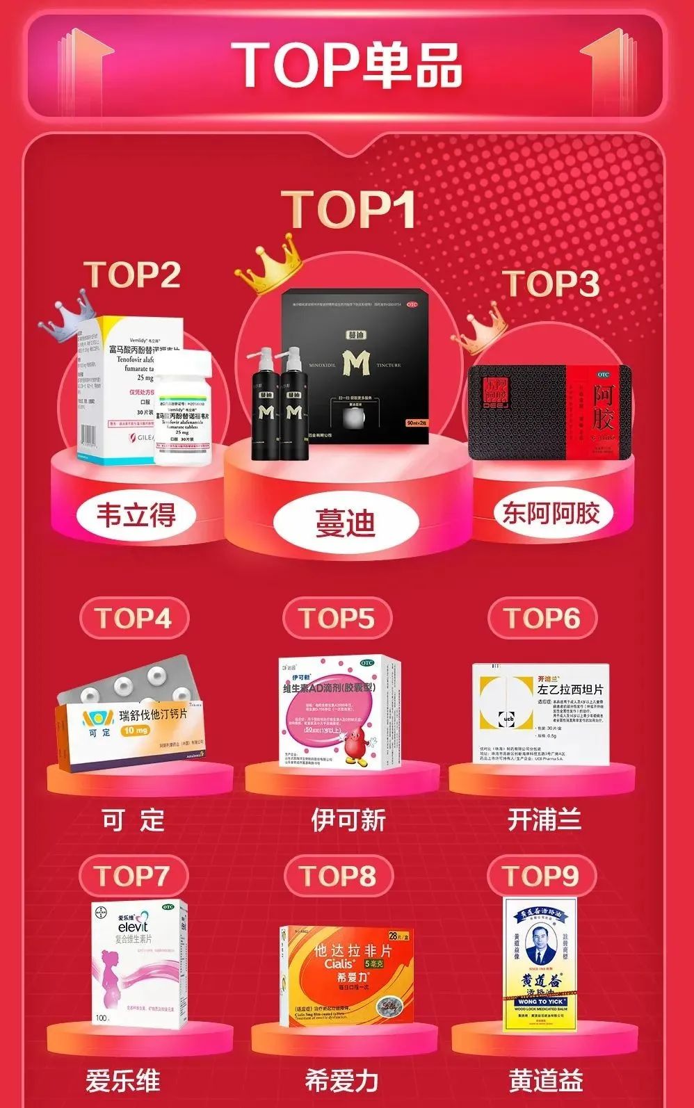 JD Health's double 11 report card, these products are the best sellers
