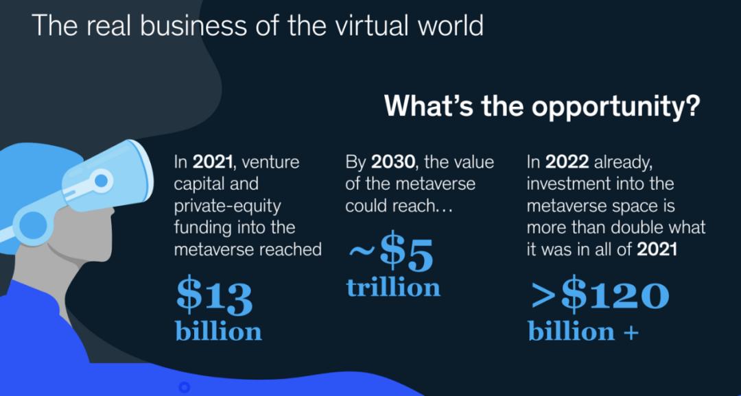 McKinsey report: Metaverse worth over $5 trillion by 2030 - iNEWS