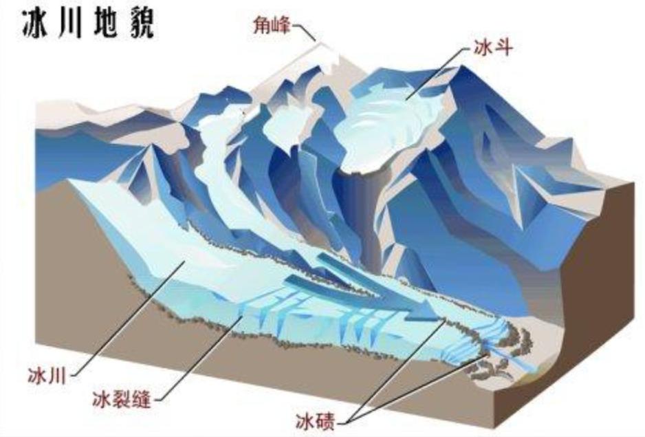 What would happen if all the glaciers on Earth suddenly melted?How long can humans survive? iNEWS