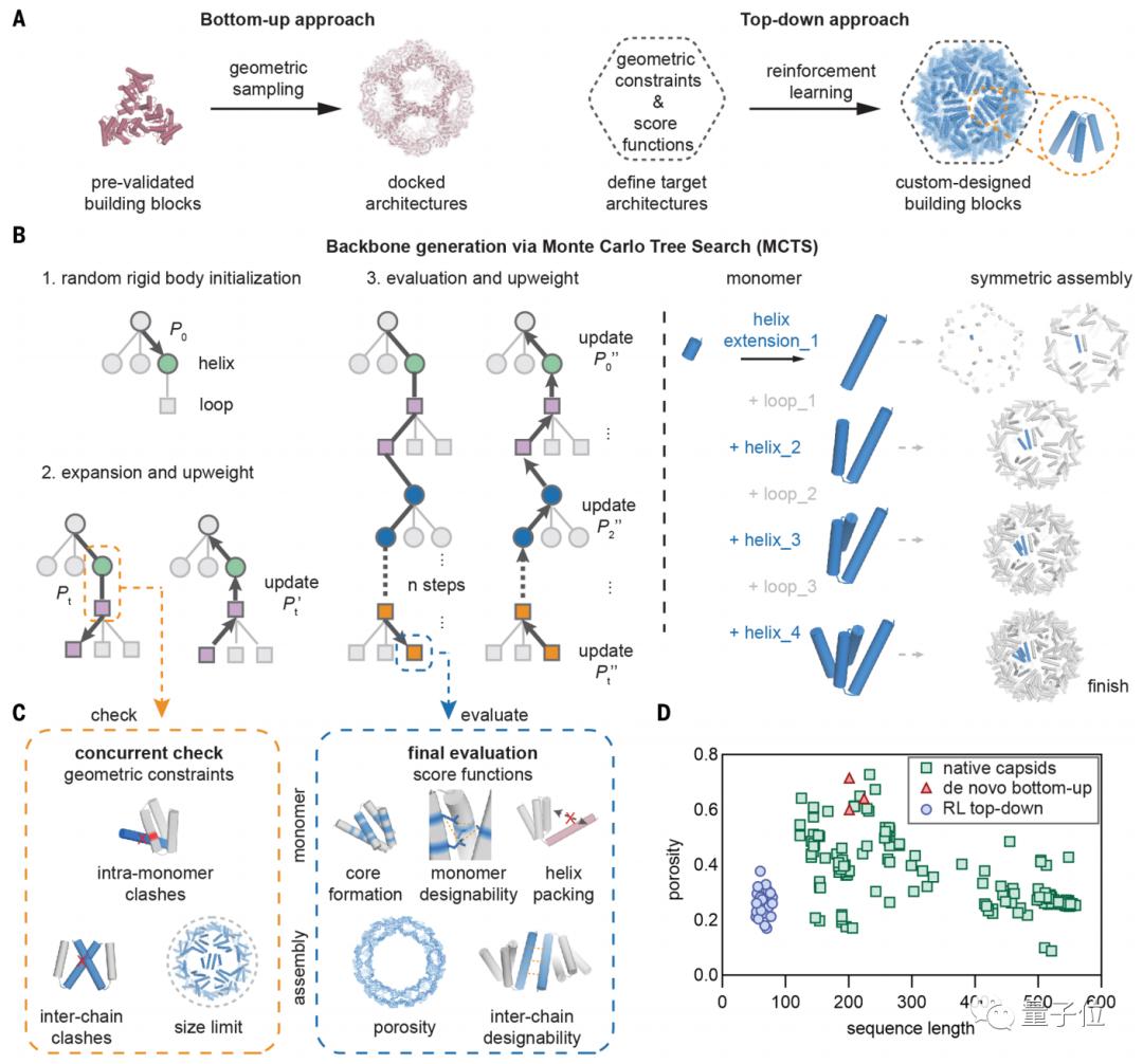 Protein Function Optimization AI's new method of protein design is published in Science! Using ...