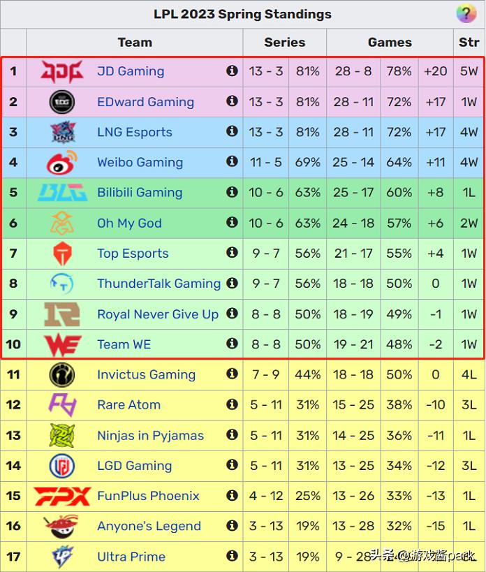 2023 LPL Spring Season Playoffs Schedule Starts on March 30 and ends