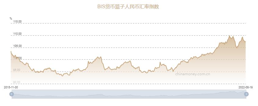 The RMB exchange rate performance has been stable in recent years - iNEWS