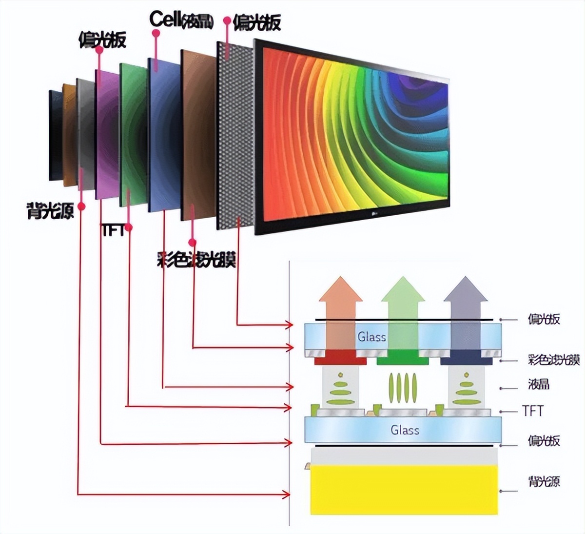 LCD TV repair method iNEWS