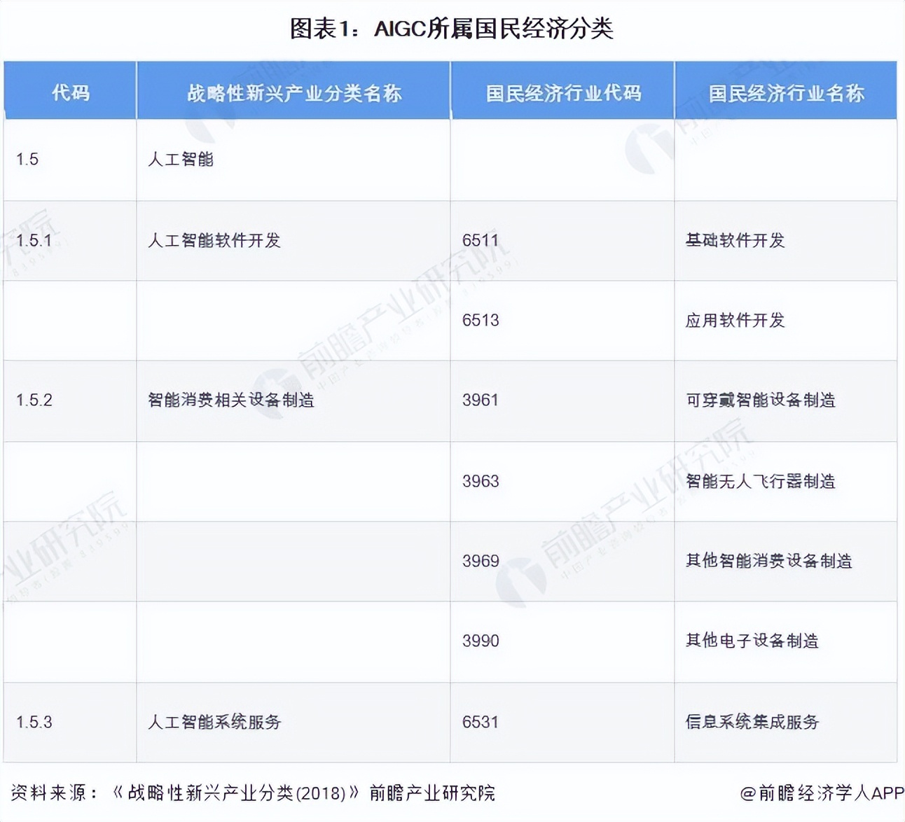 Foreseeing 2023: "Panorama of China's AIGC Industry in 2023" (with ...