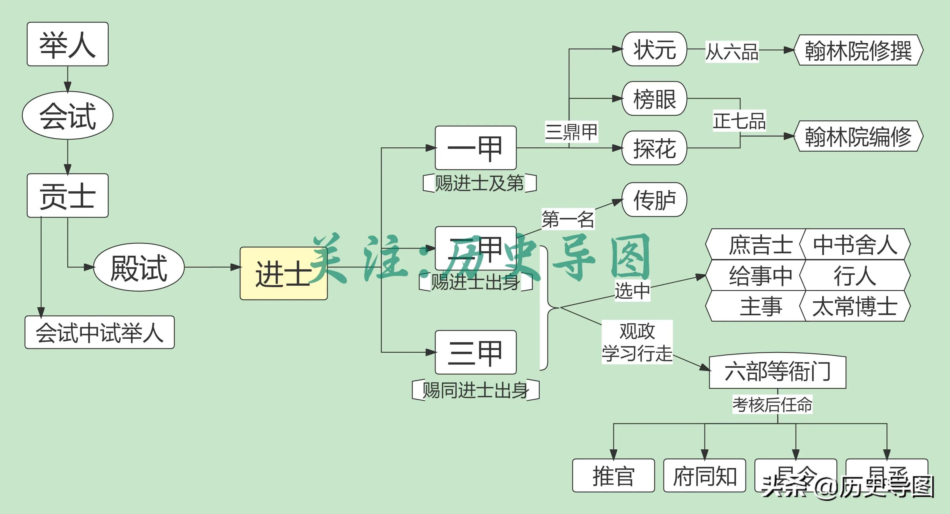 the-imperial-examination-system-of-the-qing-dynasty-inews