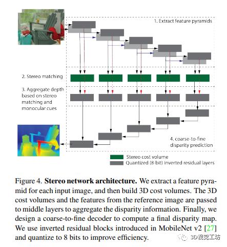 CVPR2023 I 一種實用的智能眼鏡深度感知系統 - 資訊咖