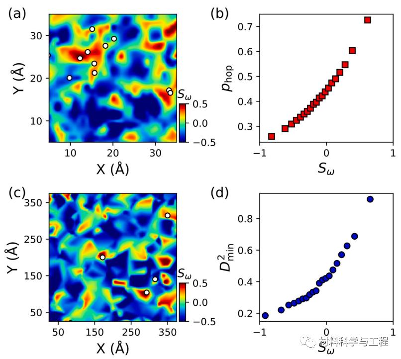 "Acta": Machine learning-inspired density fluctuation models for local ...