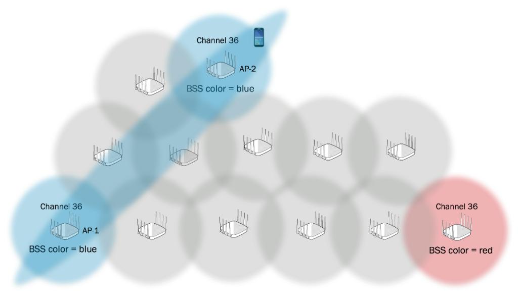 WIFI 6 BSS Coloring 機制 簡要介紹 - 頭條匯
