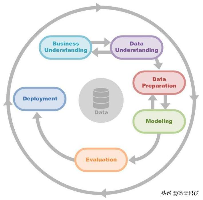 The whole process analysis and modeling platform NeuSeer DA (on) iNEWS