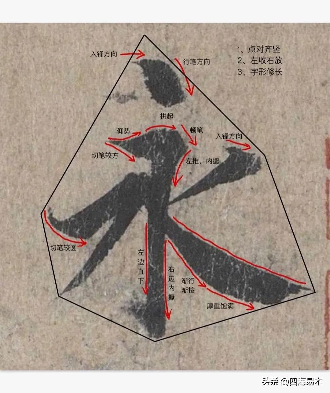 The 5 traps that are often encountered in learning calligraphy, I have ...