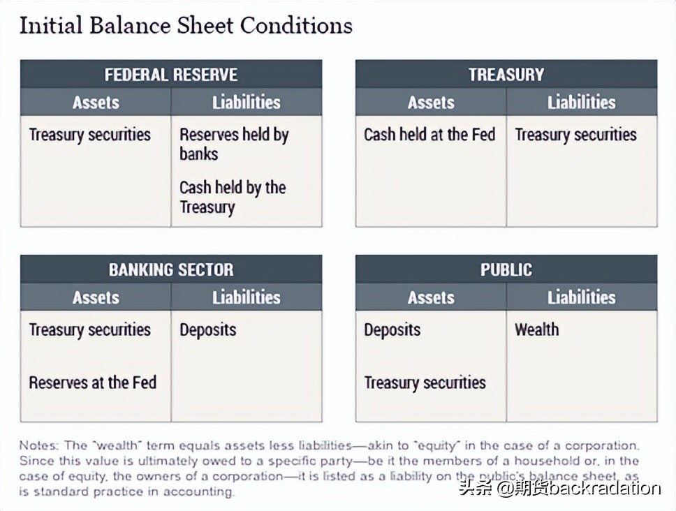 Hard core science: How did the Fed shrink its balance sheet? - iMedia