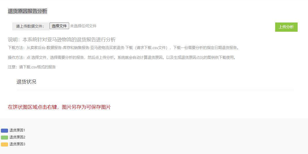 Amazon crossborder online tool (product selection profit