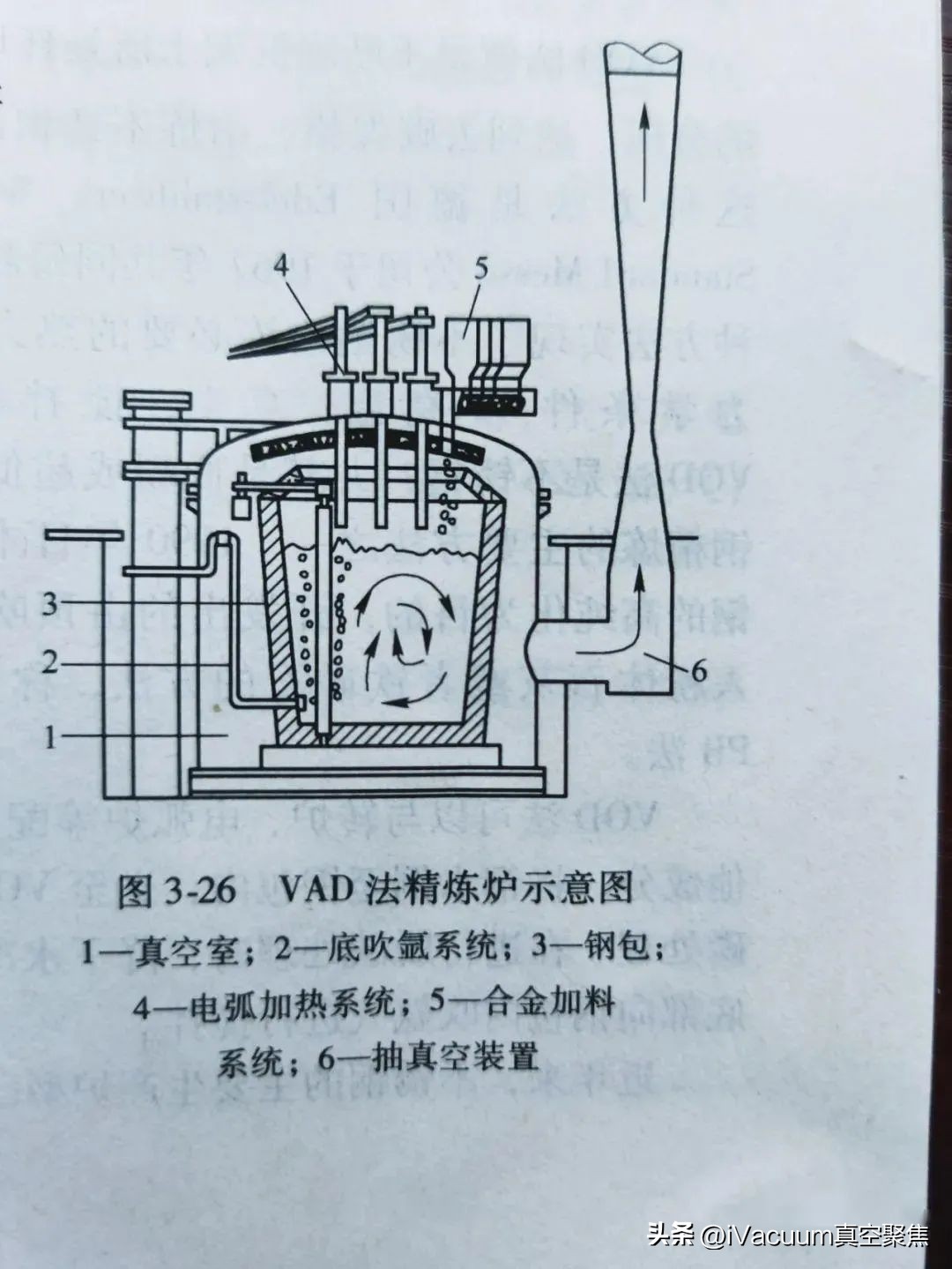 What are VAD and VOD vacuum furnaces?What is the difference between the ...