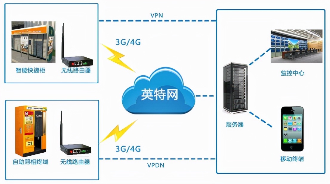 Industrial Grade Small Volume Router_Dual Ethernet Port Industrial 4G ...