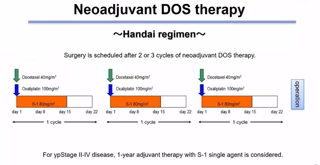 Potential neoadjuvant chemotherapy strategy for resectable ...