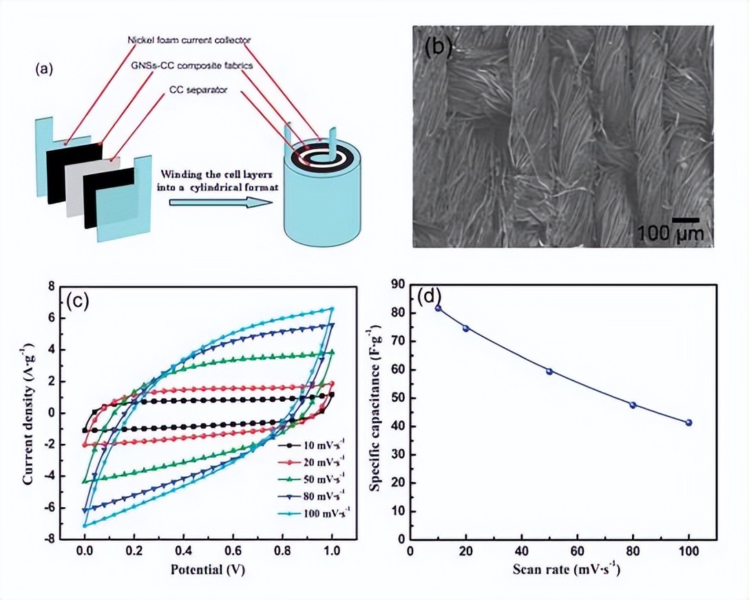 Development and application of high energy density lithium-ion ...