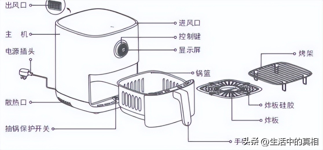 Is the air fryer safe to use?Expert It is not to eat more
