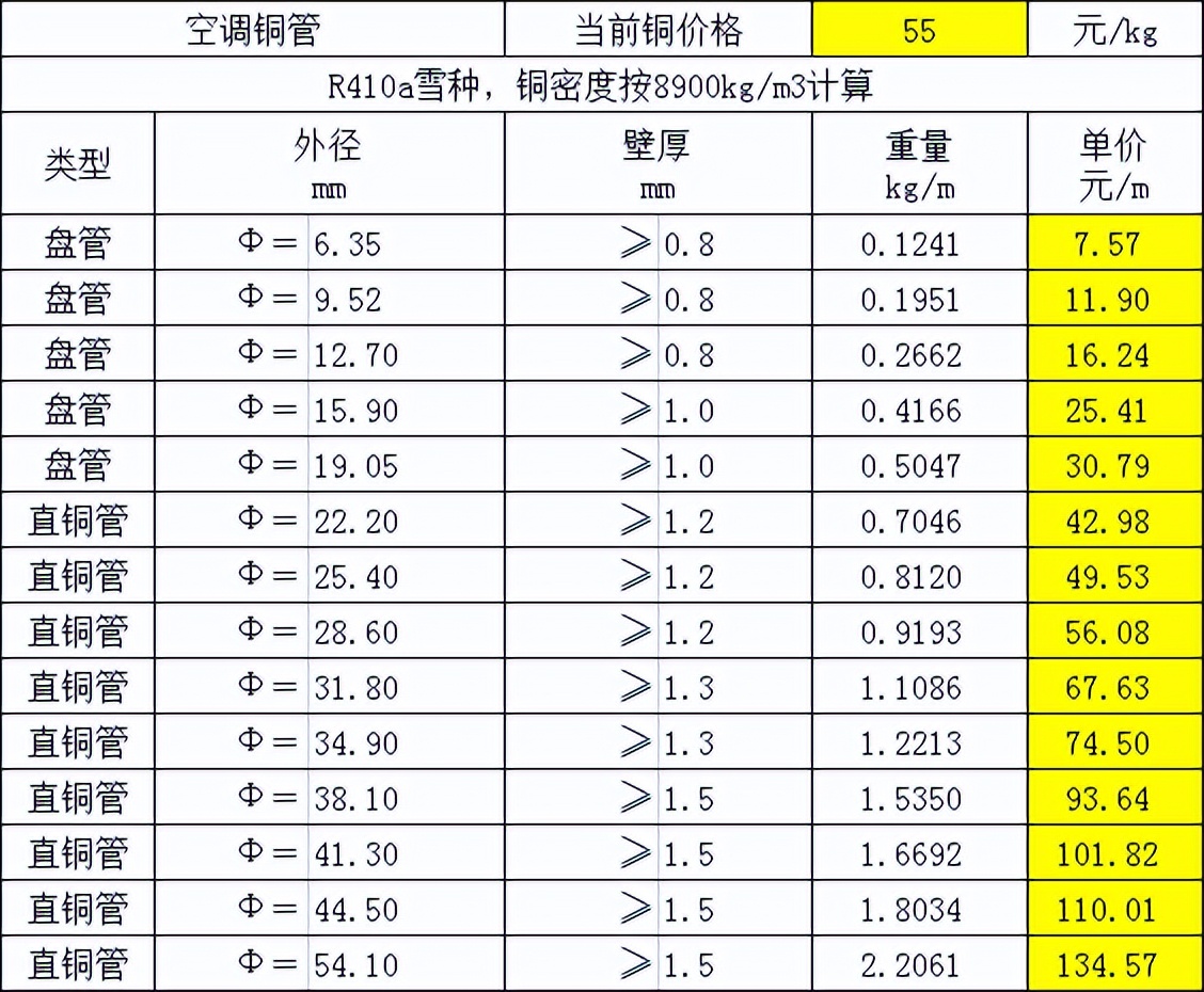 Calculation method of airconditioning copper pipe and insulation