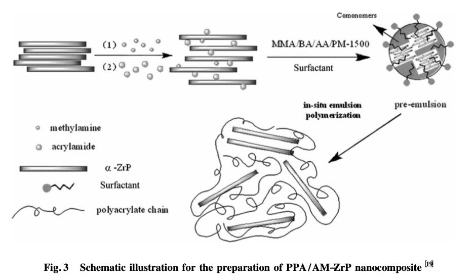 Study on Catalyzed Formation of Flame Retardant Polymer by Layered Nano ...