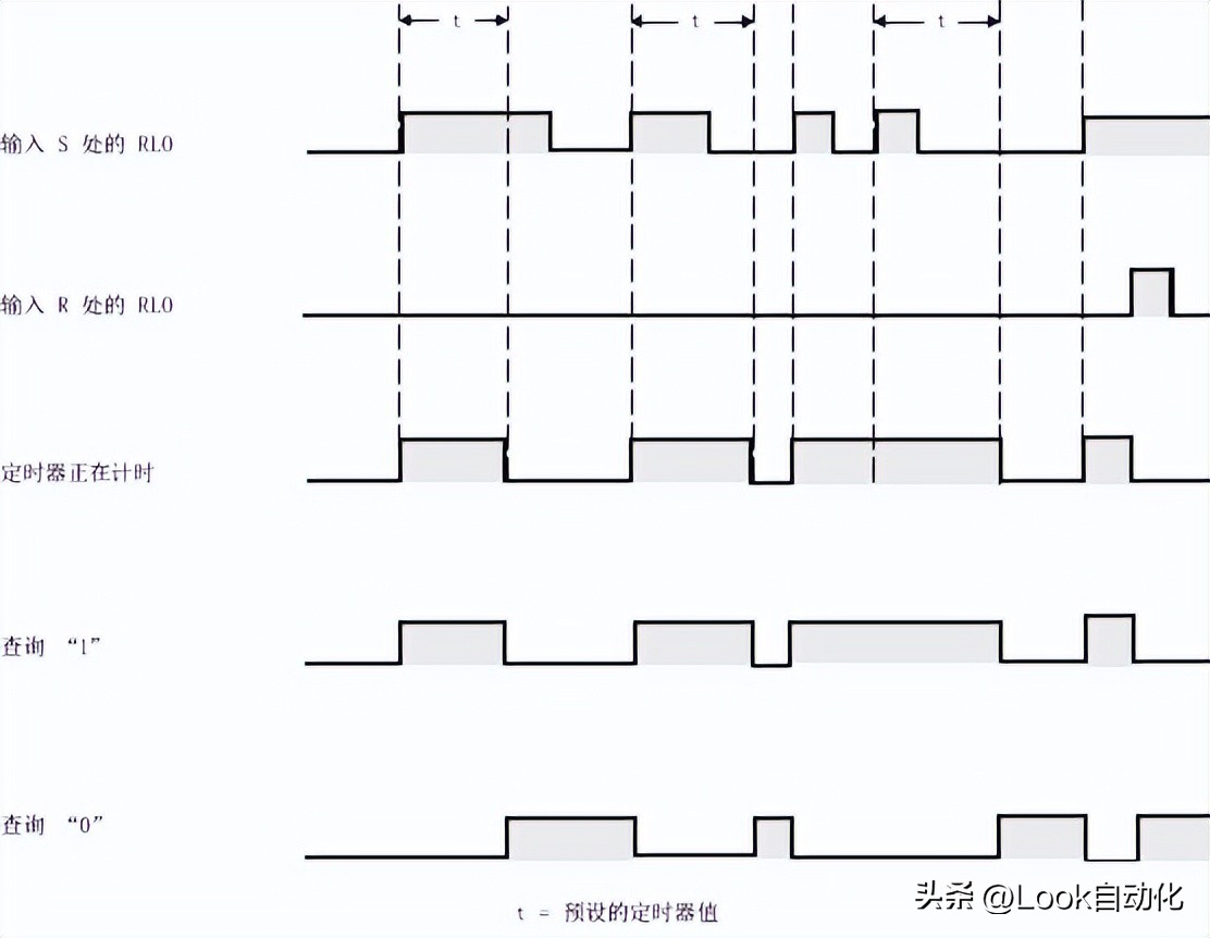 S7-1500PLC ladder diagram (LAD) basic instructions - S_PEXT extended ...
