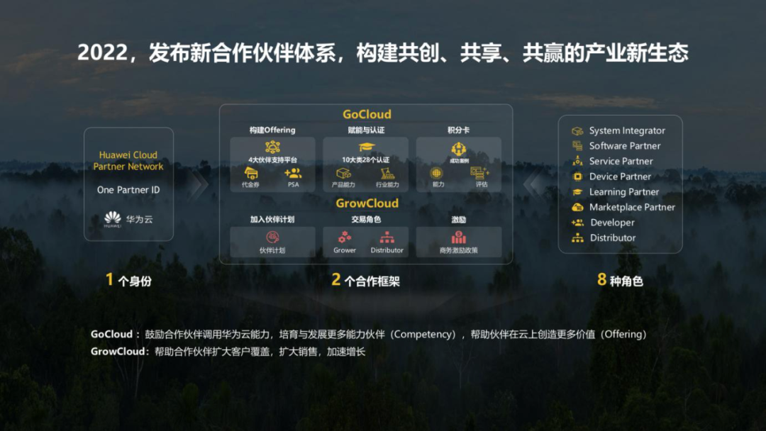 Behind the release of the new HUAWEI CLOUD ecosystem, the rules of the ...