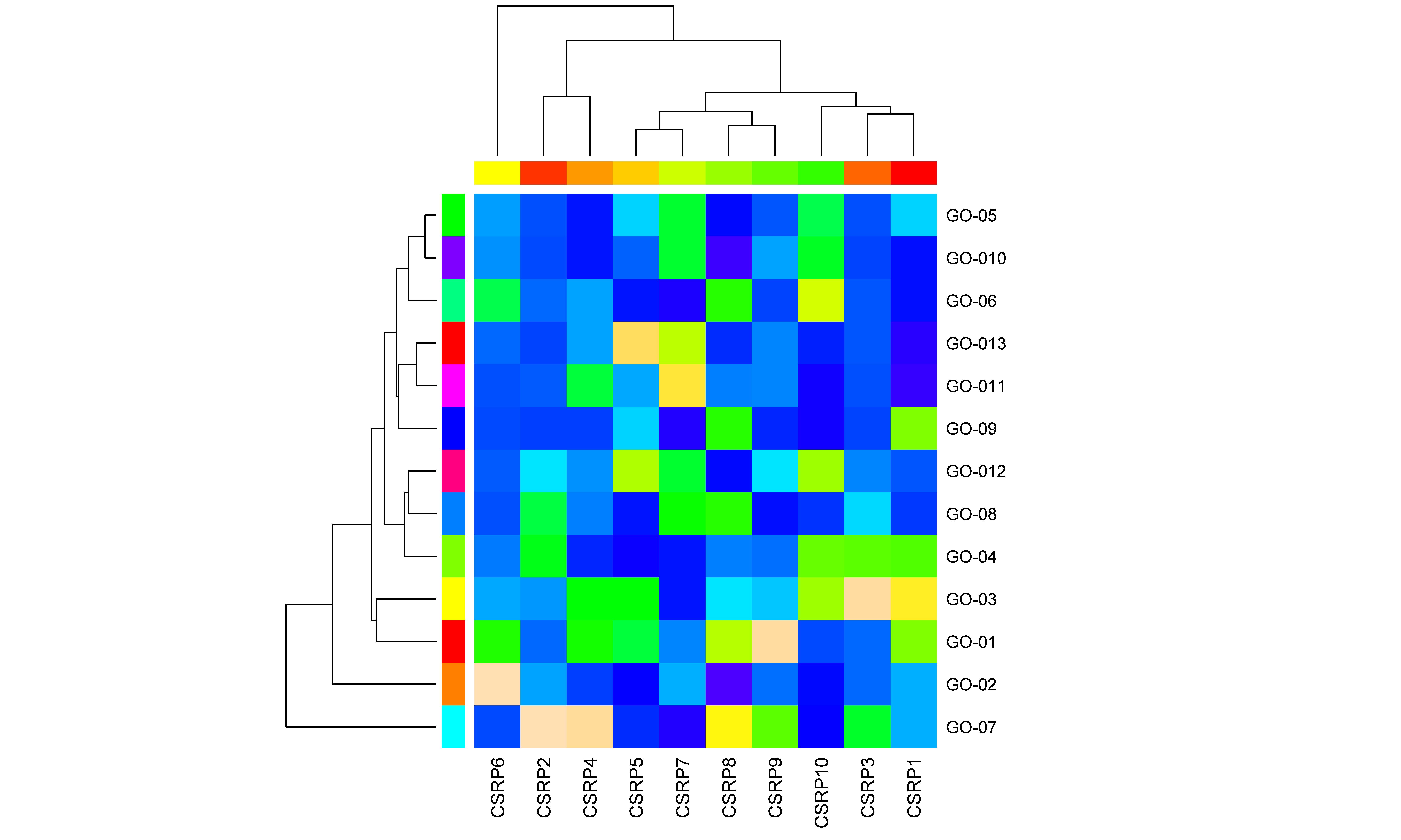R software easily realizes heat map, sun flower map, petal map, circle ...