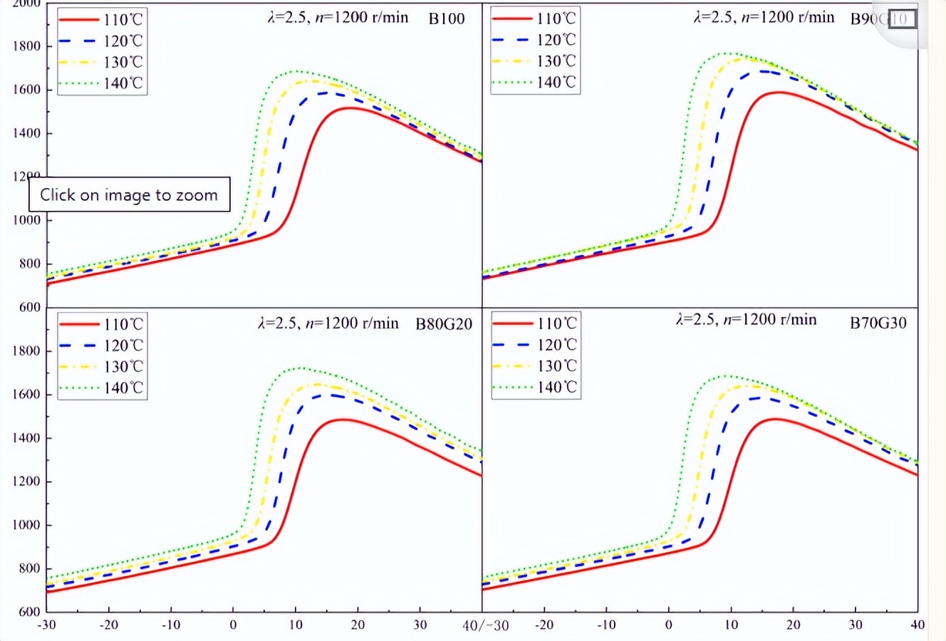 Effects of gasoline additives on the properties of n-butanol under ...