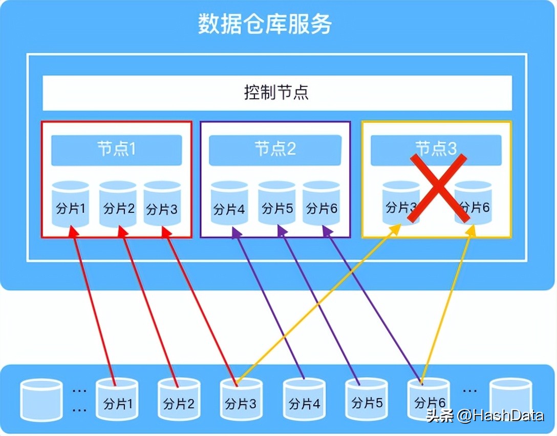 分布式數據庫高可用方案對比與分析 - 資訊咖
