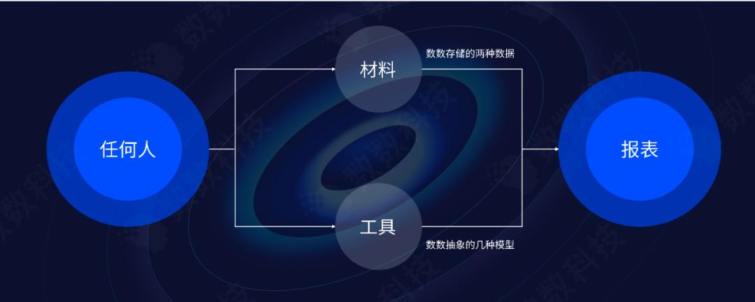 Shushu Technology Zhoujin: AI algorithm breaks through the closed loop ...