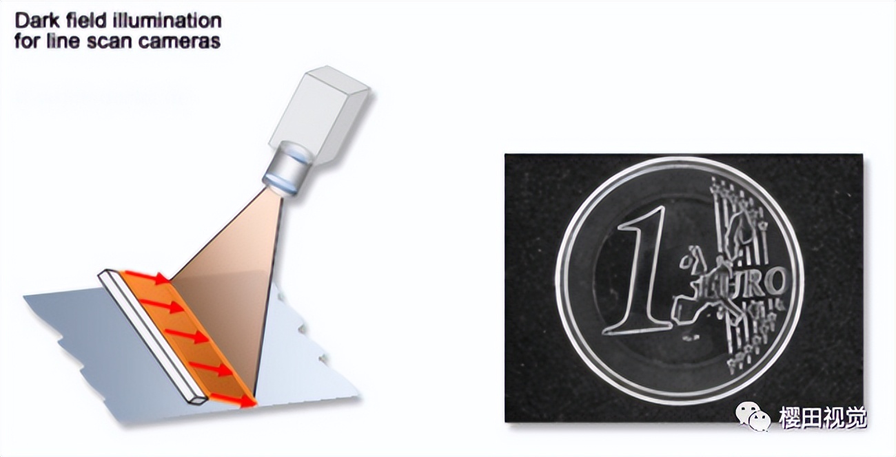 [Visual knowledge] A brief discussion on the lighting technology of ...