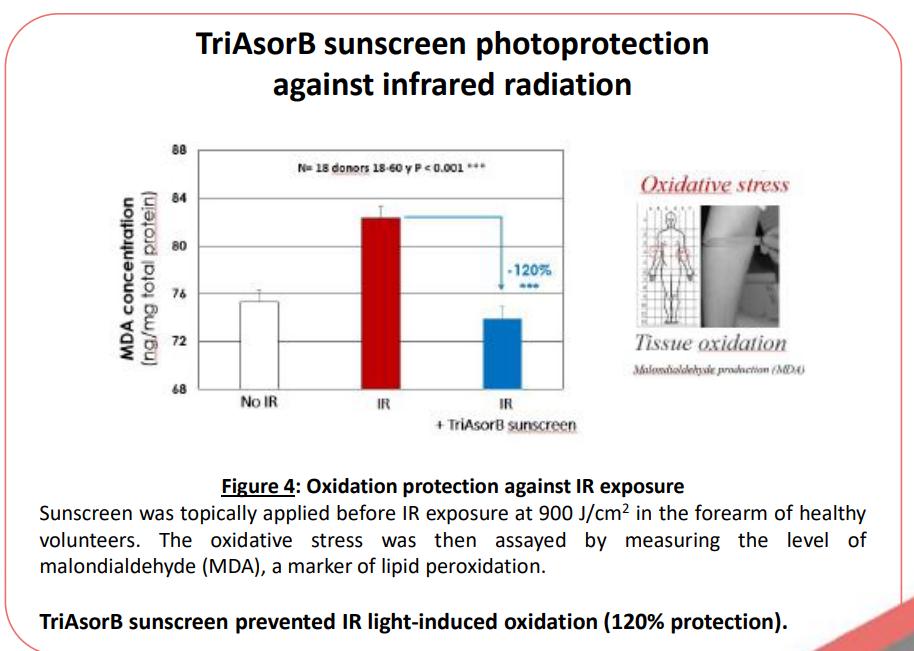 Sunscreen Technology The black technology is getting more and more fierce, these sunscreens ...