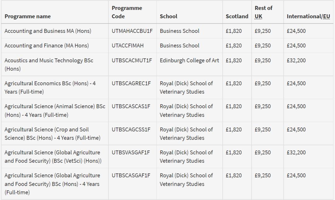 The pound exchange rate breaks 9! UK G5 University + Wangman Aihua 2023 ...