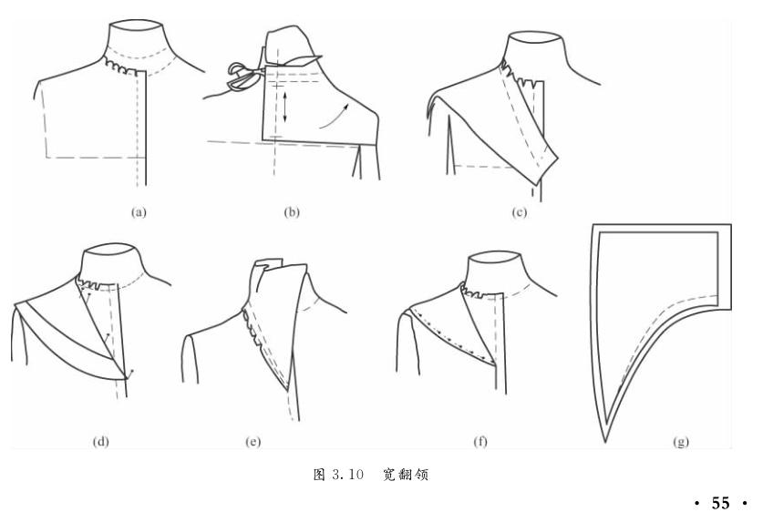 Basic diagram of 